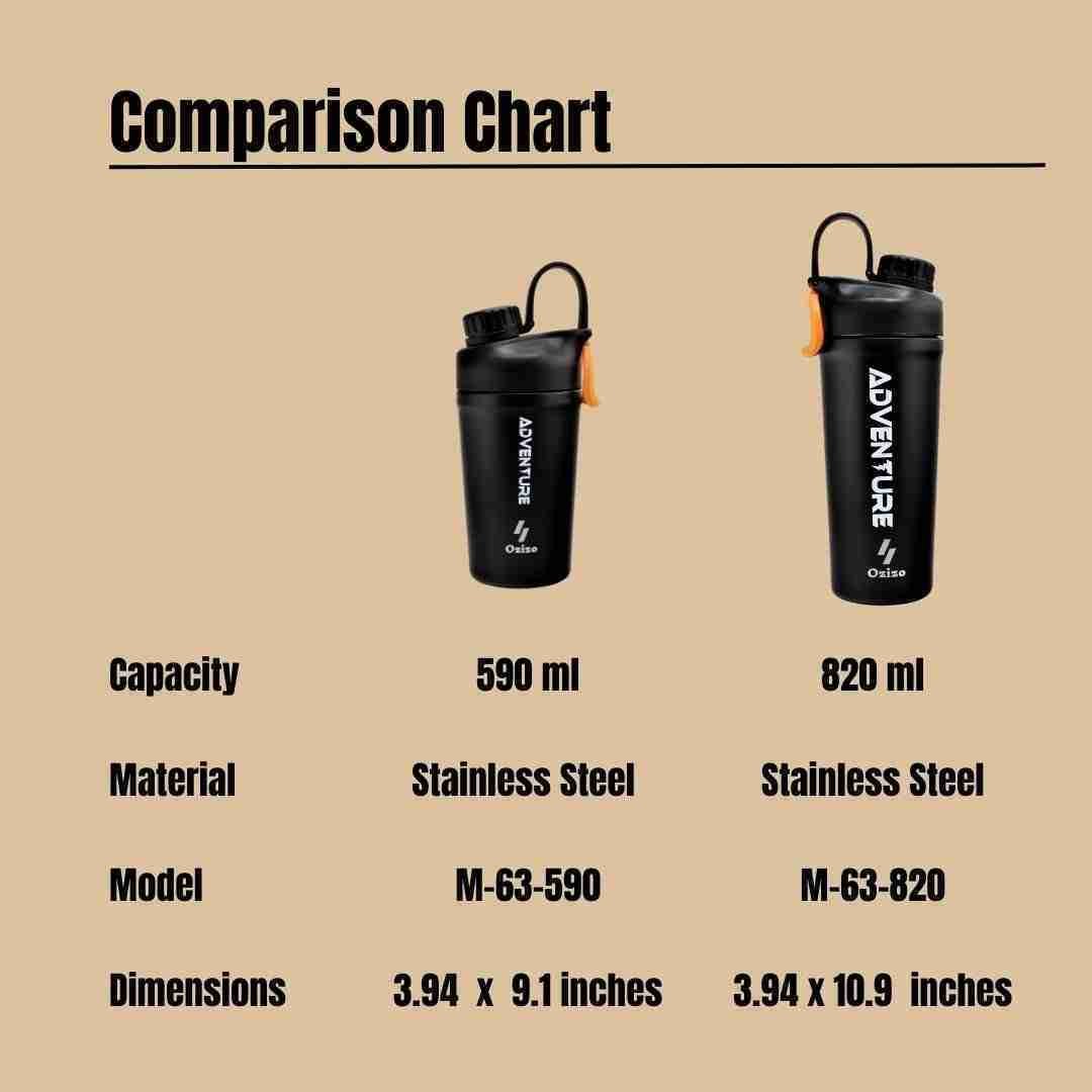 20/28 oz Insulated Adventurous Shaker Bottle image 9